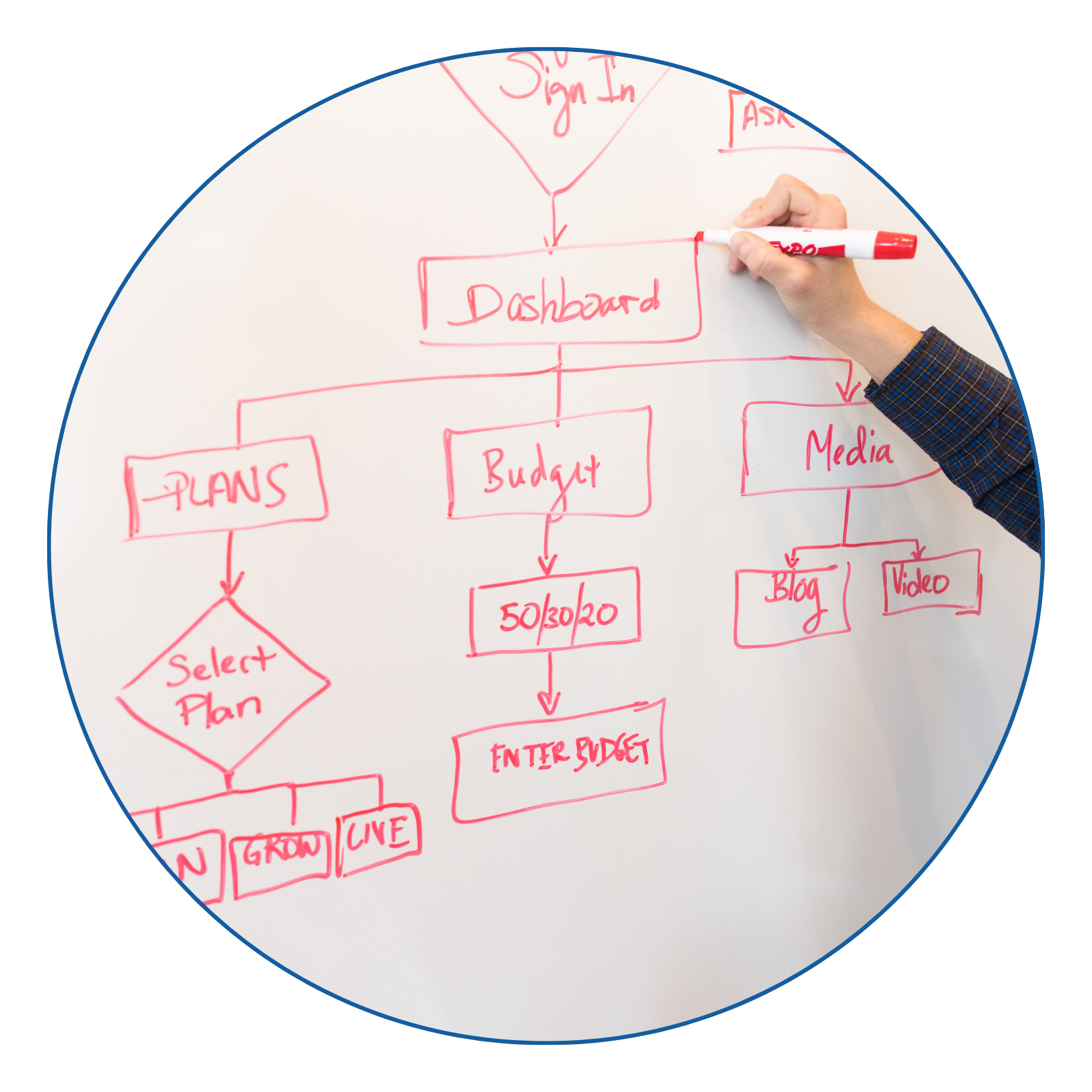 PROCESS DEVELOPMENT AND MAPPING